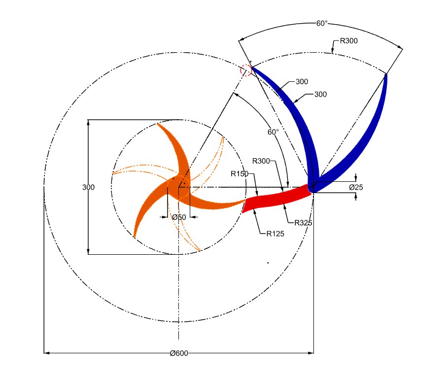 Turbina Eolica Geometria A 1