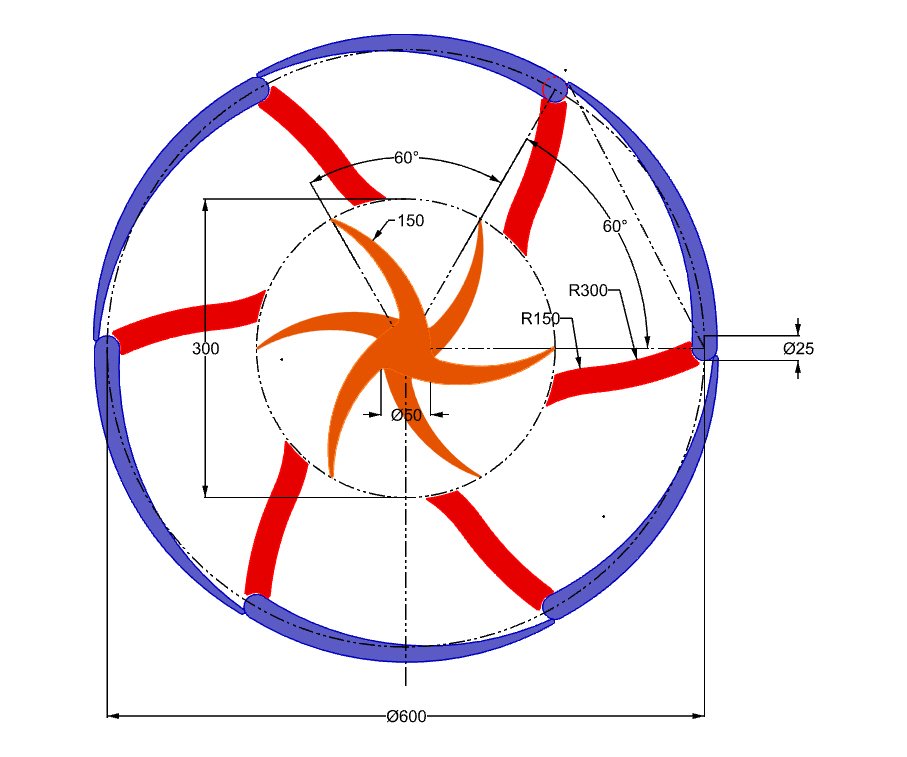 Turbina Eolica Geometria A - Alabes cerrados