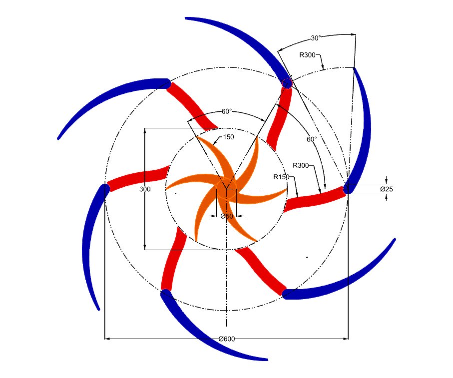 Turbina Geometria A - Alabes medio